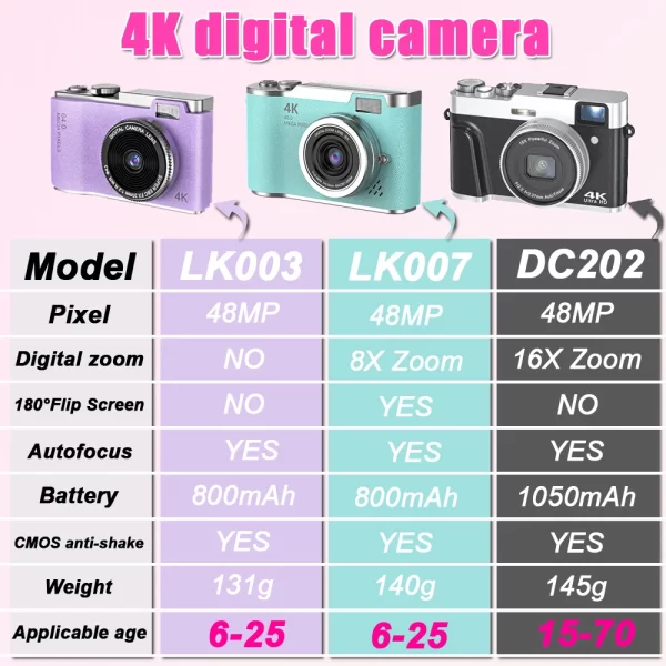 4K CCD 8X Digital Zoom Camera for Students – 48MP Compact Digital Photography Camera with 180° Flip Screen, Selfie Camera 6